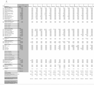 A spreadsheet shows monthly budgets with columns for each month, tracking renovation costs, income from sales/rent, and profits.